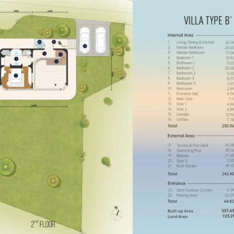 Виллы - 506 м²