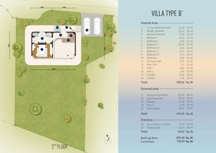 Виллы - 506 м²