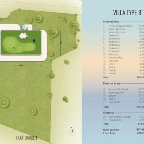 Виллы - 506 м²