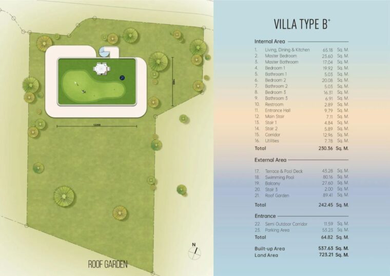 Виллы - 506 м²